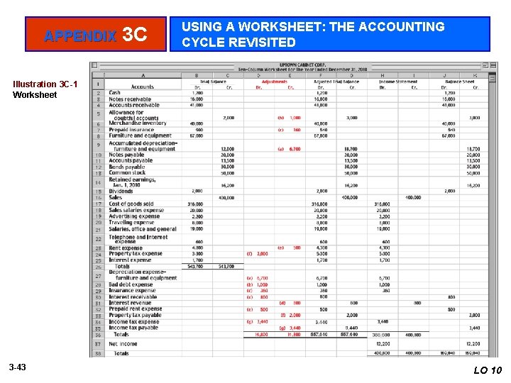 APPENDIX 3 C USING A WORKSHEET: THE ACCOUNTING CYCLE REVISITED Illustration 3 C-1 Worksheet