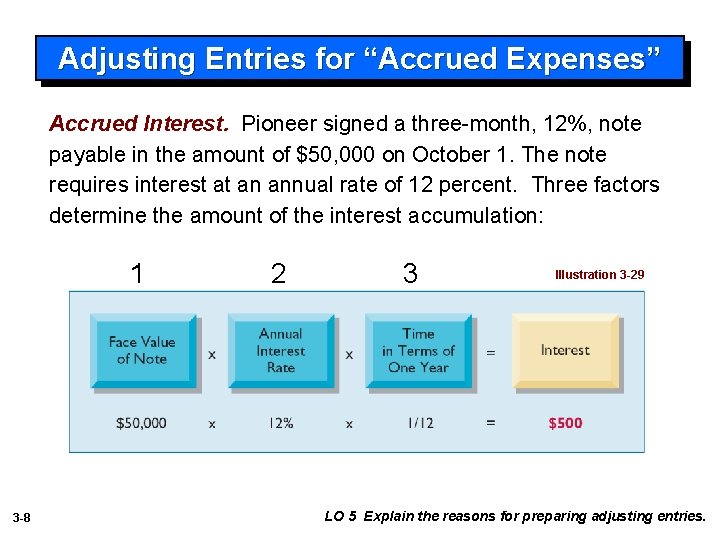 Adjusting Entries for “Accrued Expenses” Accrued Interest. Pioneer signed a three-month, 12%, note payable