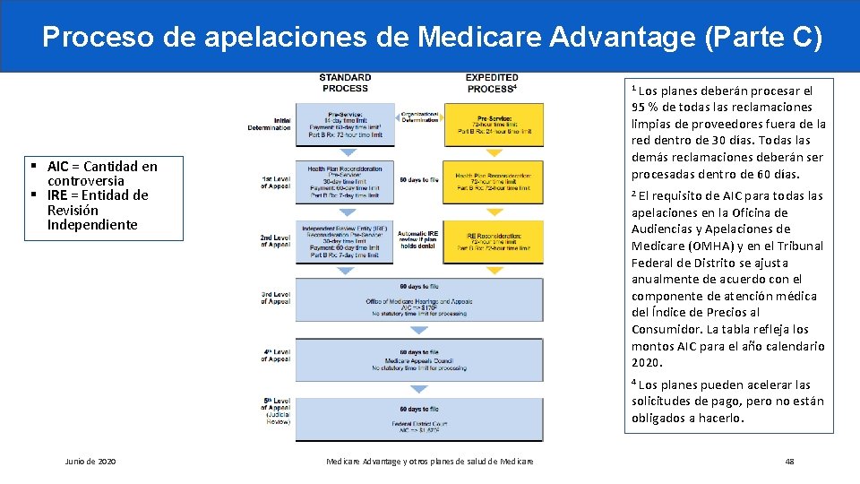 Proceso de apelaciones de Medicare Advantage (Parte C) 1 Los planes deberán procesar el