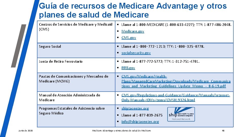 Guía de recursos de Medicare Advantage y otros planes de salud de Medicare Centros