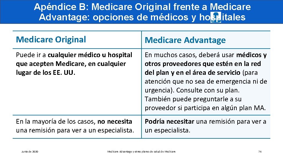 Apéndice B: Medicare Original frente a Medicare Advantage: opciones de médicos y hospitales Medicare