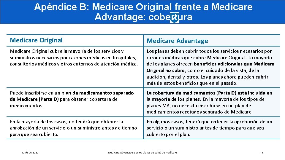 Apéndice B: Medicare Original frente a Medicare Advantage: cobertura Medicare Original Medicare Advantage Medicare