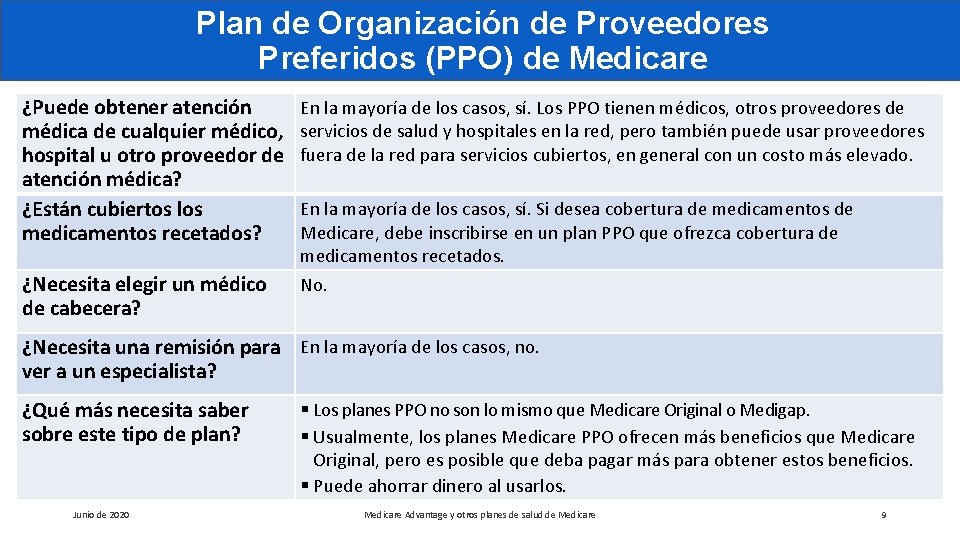 Plan de Organización de Proveedores Preferidos (PPO) de Medicare ¿Puede obtener atención médica de