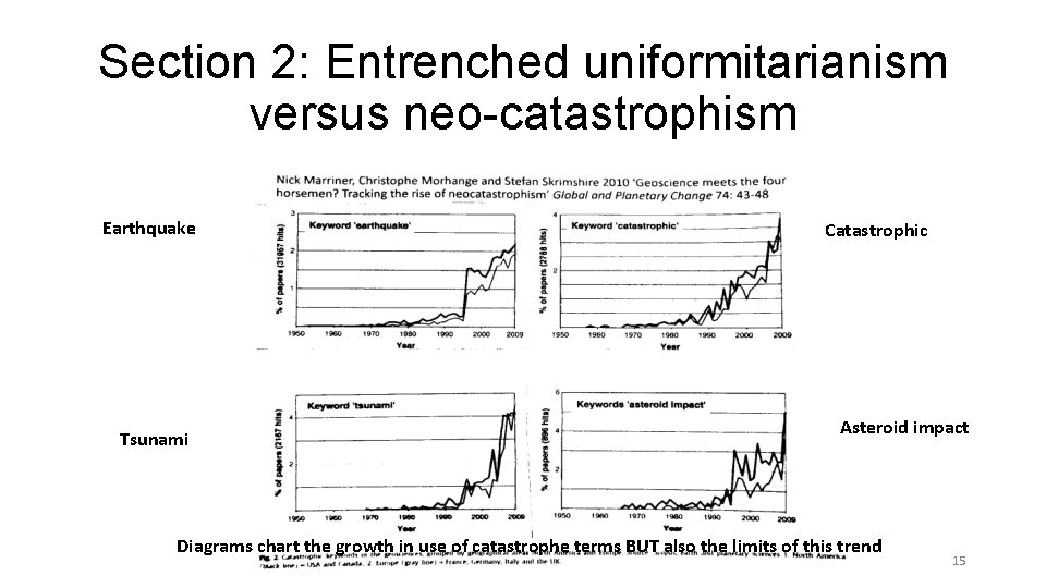 Section 2: Entrenched uniformitarianism versus neo-catastrophism Earthquake Tsunami Catastrophic Asteroid impact Diagrams chart the