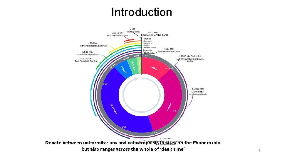 Introduction Debate between uniformitarians and catastrophists focuses on the Phanerozoic but also ranges across