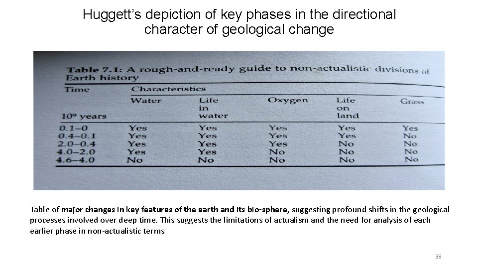 Huggett’s depiction of key phases in the directional character of geological change Table of