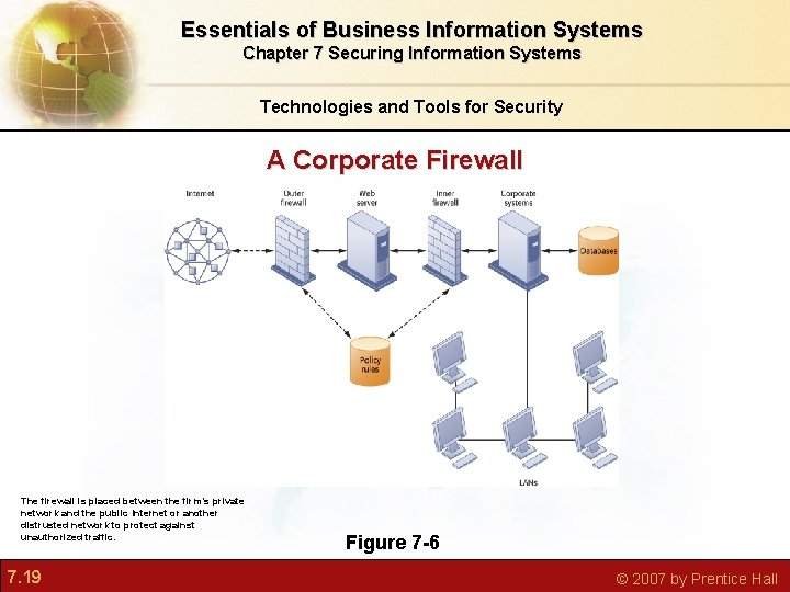 Essentials of Business Information Systems Chapter 7 Securing Information Systems Technologies and Tools for