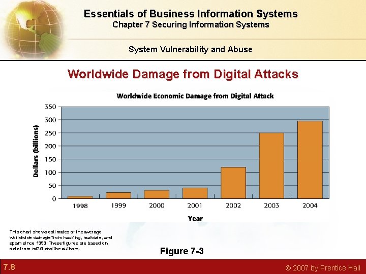 Essentials of Business Information Systems Chapter 7 Securing Information Systems System Vulnerability and Abuse