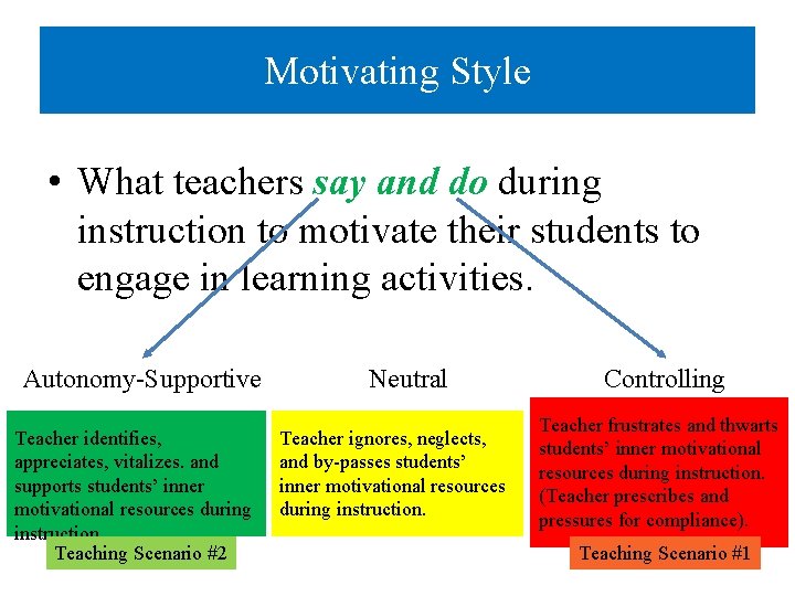 Motivating Style • What teachers say and do during instruction to motivate their students Motivating Style • What teachers say and do during instruction to motivate their students