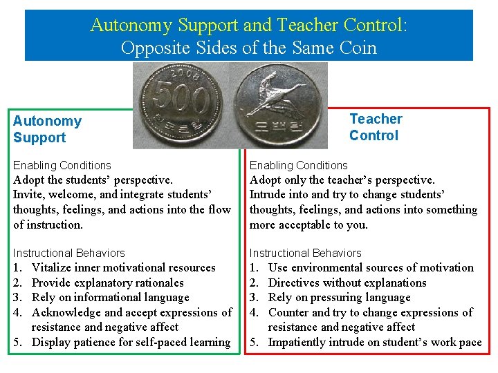 Autonomy Support and Teacher Control: Opposite Sides of the Same Coin Teacher Control Autonomy Autonomy Support and Teacher Control: Opposite Sides of the Same Coin Teacher Control Autonomy