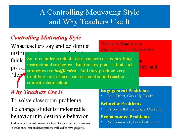 A Controlling Motivating Style and Why Teachers Use It Controlling Motivating Style Teacher’s Tone A Controlling Motivating Style and Why Teachers Use It Controlling Motivating Style Teacher’s Tone