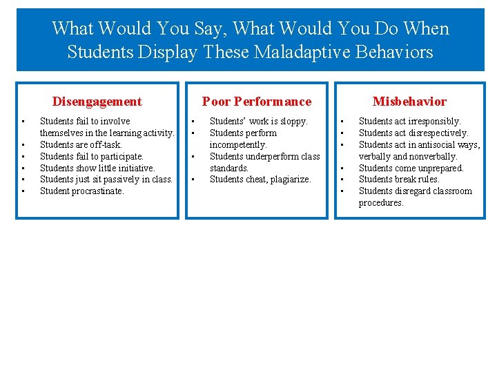 What Would You Say, What Would You Do When Students Display These Maladaptive Behaviors What Would You Say, What Would You Do When Students Display These Maladaptive Behaviors