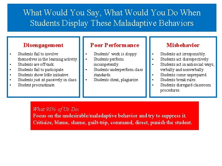 What Would You Say, What Would You Do When Students Display These Maladaptive Behaviors What Would You Say, What Would You Do When Students Display These Maladaptive Behaviors