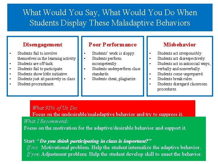 What Would You Say, What Would You Do When Students Display These Maladaptive Behaviors What Would You Say, What Would You Do When Students Display These Maladaptive Behaviors