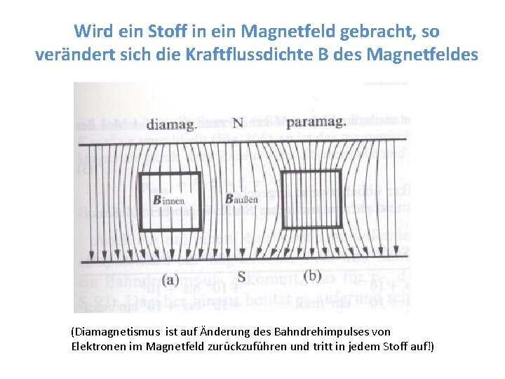 Wird ein Stoff in ein Magnetfeld gebracht, so verändert sich die Kraftflussdichte B des