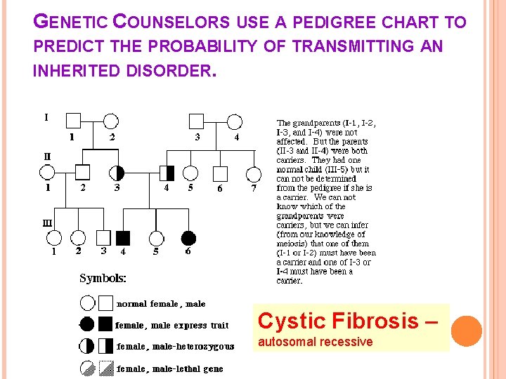 GENETIC COUNSELORS USE A PEDIGREE CHART TO PREDICT THE PROBABILITY OF TRANSMITTING AN INHERITED