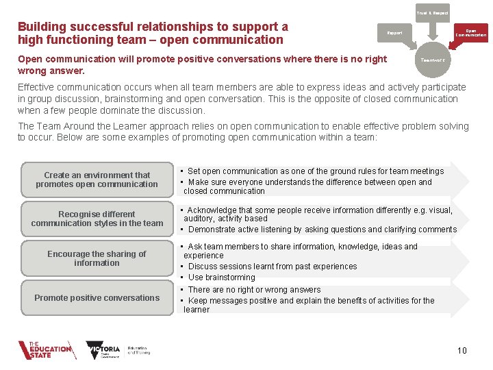 Trust & Respect Building successful relationships to support a high functioning team – open