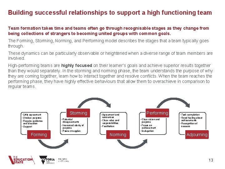 Building successful relationships to support a high functioning team Team formation takes time and