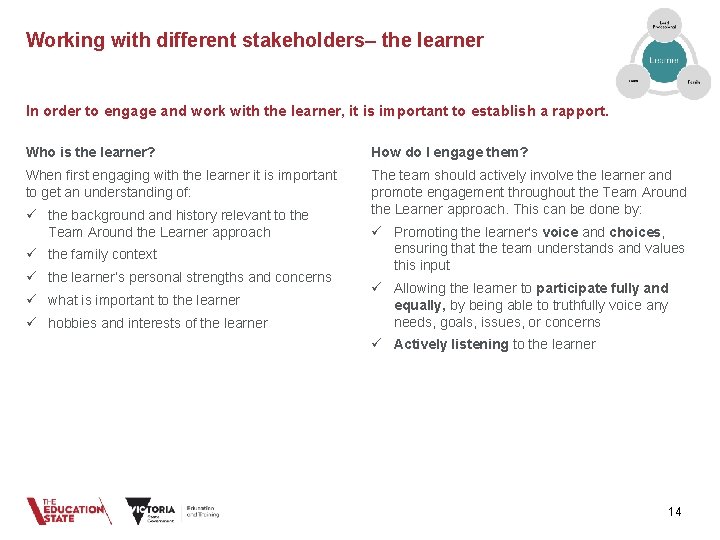 Working with different stakeholders– the learner In order to engage and work with the