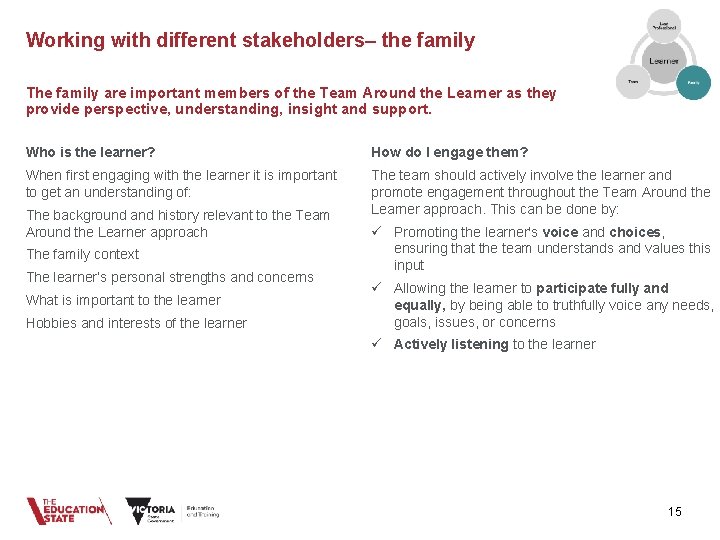 Working with different stakeholders– the family The family are important members of the Team