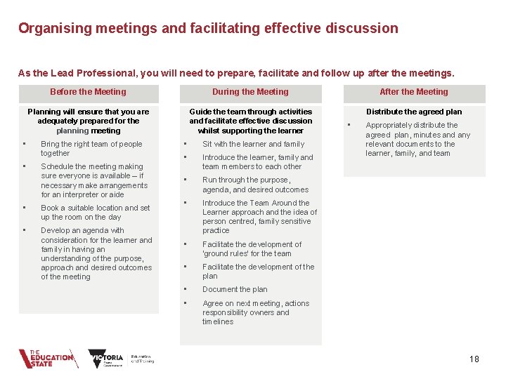 Organising meetings and facilitating effective discussion As the Lead Professional, you will need to