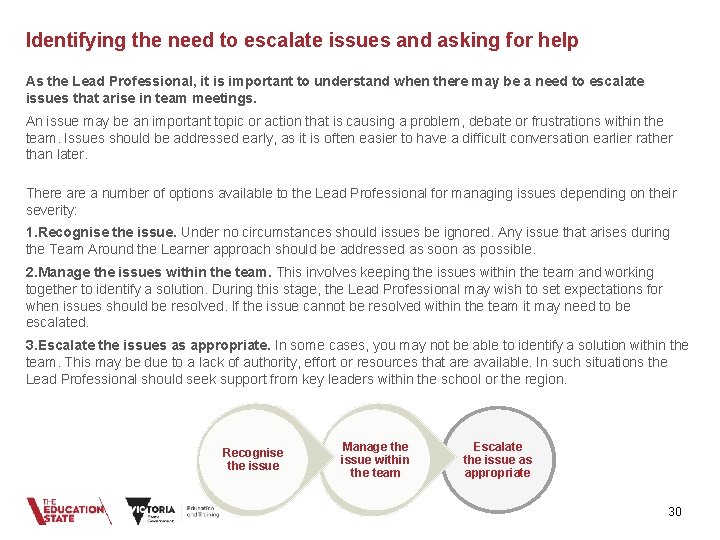 Identifying the need to escalate issues and asking for help As the Lead Professional,