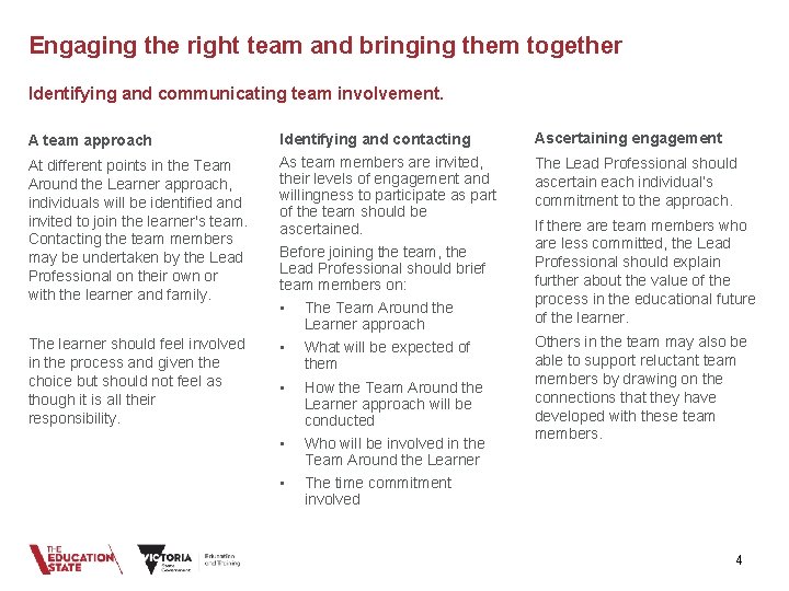 Engaging the right team and bringing them together Identifying and communicating team involvement. A