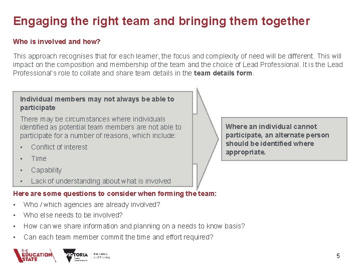 Engaging the right team and bringing them together Who is involved and how? This