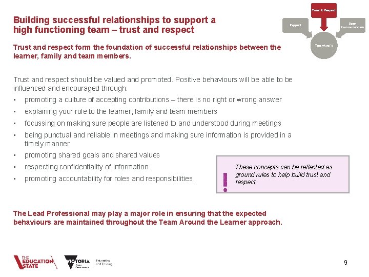 Trust & Respect Building successful relationships to support a high functioning team – trust