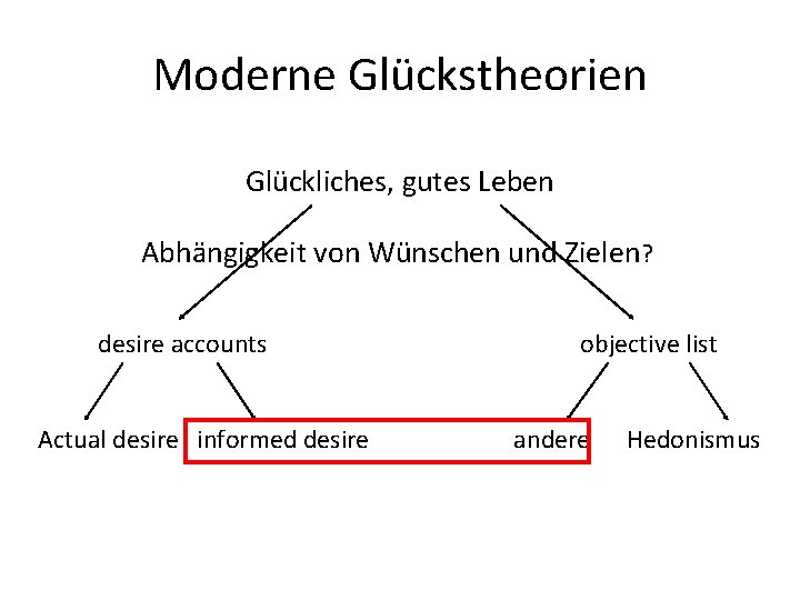 Moderne Glückstheorien Glückliches, gutes Leben Abhängigkeit von Wünschen und Zielen? desire accounts Actual desire Moderne Glückstheorien Glückliches, gutes Leben Abhängigkeit von Wünschen und Zielen? desire accounts Actual desire
