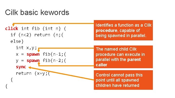 Cilk basic kewords click int fib (int n} ( if (n<2) return (n; (