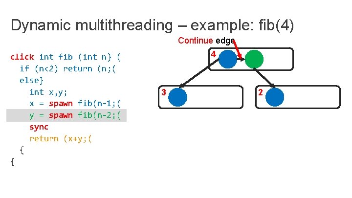 Dynamic multithreading – example: fib(4) Continue edge click int fib (int n} ( if