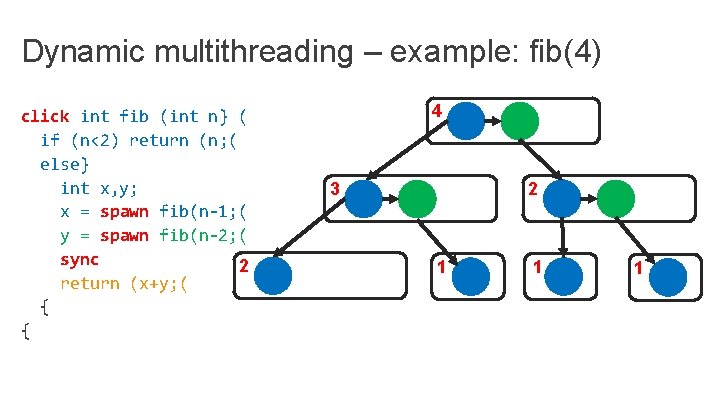 Dynamic multithreading – example: fib(4) click int fib (int n} ( if (n<2) return