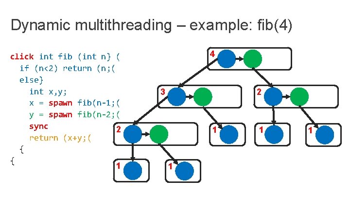 Dynamic multithreading – example: fib(4) click int fib (int n} ( if (n<2) return