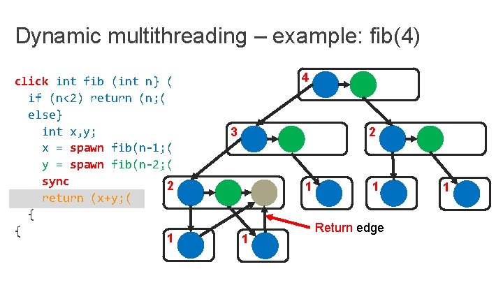 Dynamic multithreading – example: fib(4) click int fib (int n} ( if (n<2) return