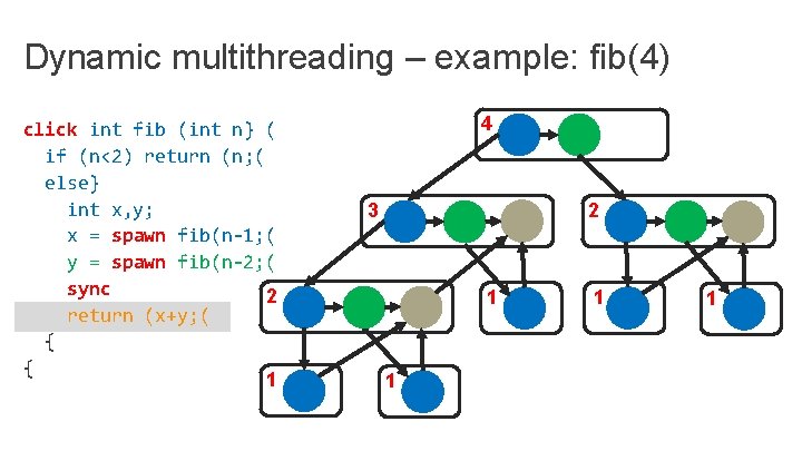 Dynamic multithreading – example: fib(4) click int fib (int n} ( if (n<2) return