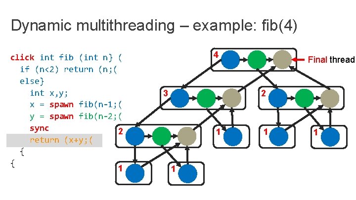 Dynamic multithreading – example: fib(4) click int fib (int n} ( if (n<2) return