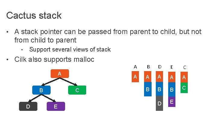 Cactus stack • A stack pointer can be passed from parent to child, but