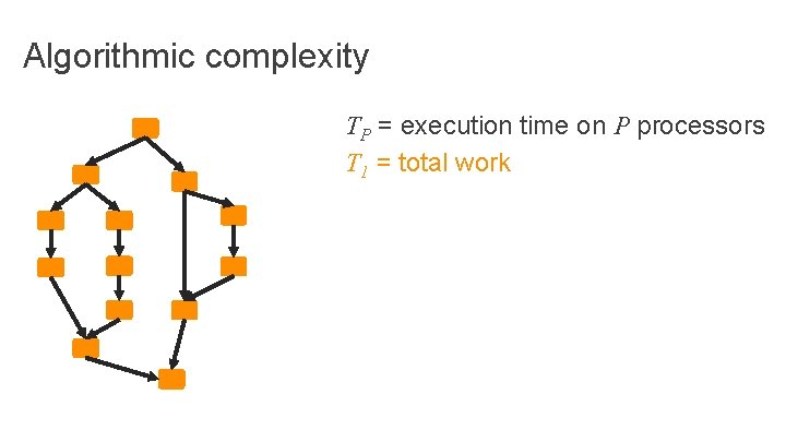 Algorithmic complexity TP = execution time on P processors T 1 = total work