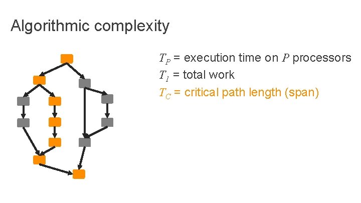 Algorithmic complexity TP = execution time on P processors T 1 = total work