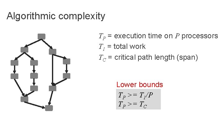 Algorithmic complexity TP = execution time on P processors T 1 = total work