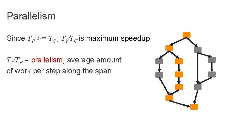 Parallelism Since TP >= TC , T 1/TC is maximum speedup T 1/TP =