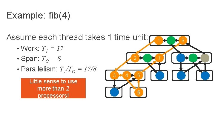 Example: fib(4) Assume each thread takes 1 time unit: 1 • Work: T 1