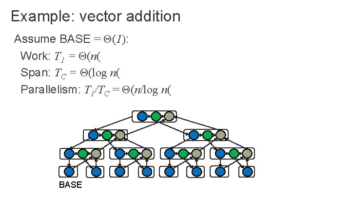 Example: vector addition Assume BASE = Θ(1): Work: T 1 = Θ(n( Span: TC Example: vector addition Assume BASE = Θ(1): Work: T 1 = Θ(n( Span: TC