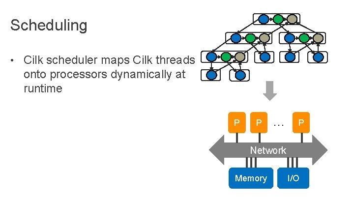 Scheduling • Cilk scheduler maps Cilk threads onto processors dynamically at runtime P P