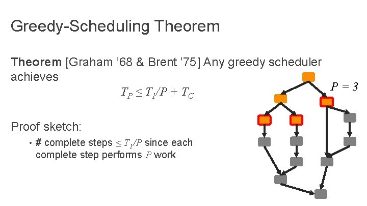 Greedy-Scheduling Theorem [Graham ’ 68 & Brent ’ 75] Any greedy scheduler achieves P=3