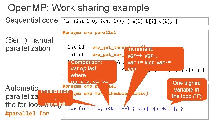 Open. MP: Work sharing example Sequential code for (int i=0; i<N; i++) { a[i]=b[i]+c[i];