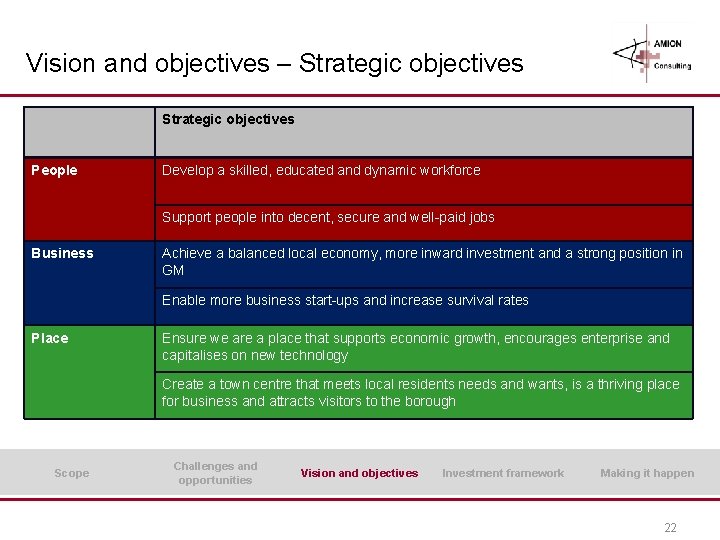Vision and objectives – Strategic objectives People Develop a skilled, educated and dynamic workforce