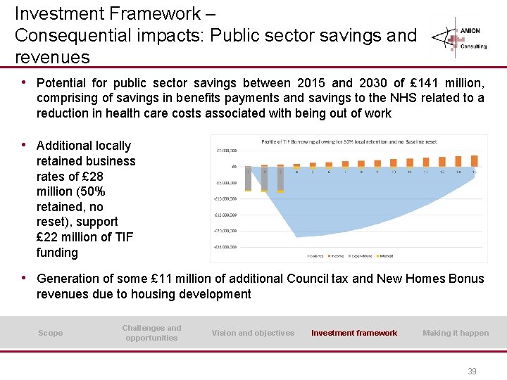 Investment Framework – Consequential impacts: Public sector savings and revenues • Potential for public Investment Framework – Consequential impacts: Public sector savings and revenues • Potential for public