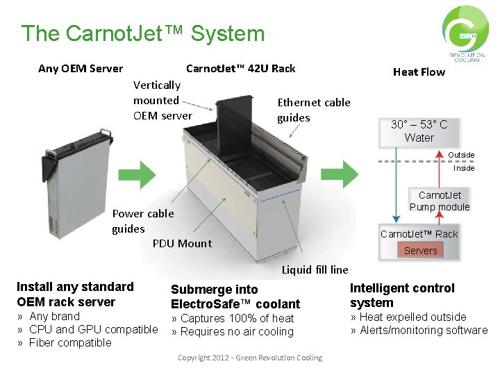 The Carnot. Jet™ System Any OEM Server Carnot. Jet™ 42 U Rack Vertically mounted